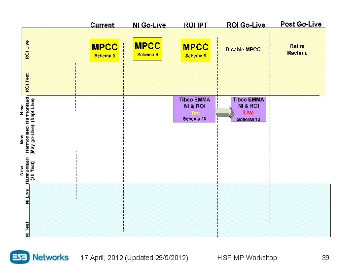 17 April, 2012 (Updated 29/5/2012) HSP MP Workshop 39 