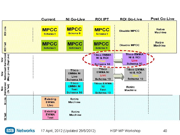 17 April, 2012 (Updated 29/5/2012) HSP MP Workshop 40 