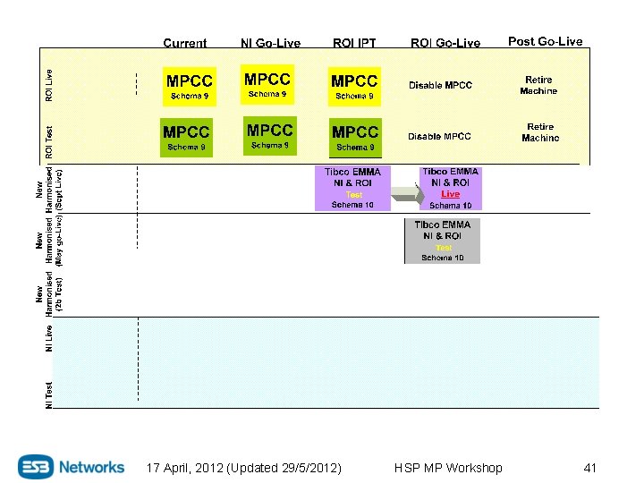 17 April, 2012 (Updated 29/5/2012) HSP MP Workshop 41 