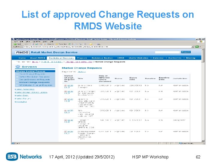 List of approved Change Requests on RMDS Website 17 April, 2012 (Updated 29/5/2012) HSP