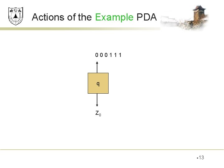 Actions of the Example PDA 000111 q Z 0 w 13 