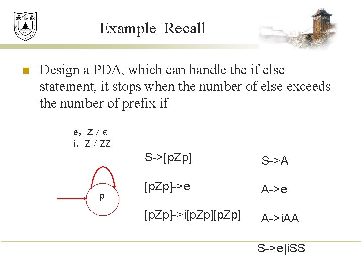 Example Recall n Design a PDA, which can handle the if else statement, it