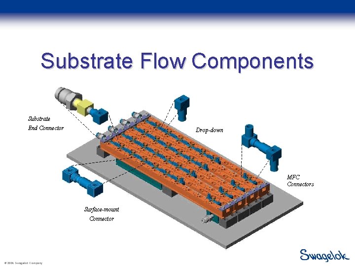 Substrate Flow Components Substrate End Connector Drop-down MFC Connectors Surface-mount Connector © 2004 Swagelok