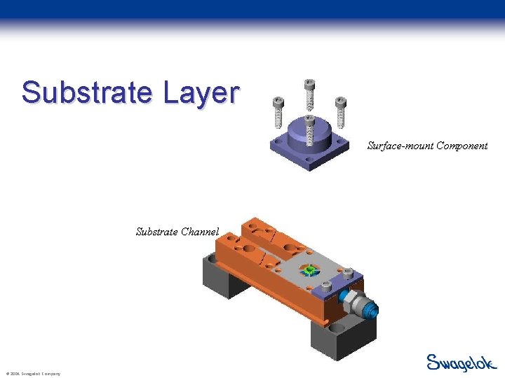 Substrate Layer Surface-mount Component Substrate Channel © 2004 Swagelok Company 