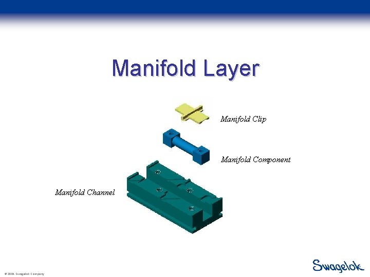 Manifold Layer Manifold Clip Manifold Component Manifold Channel © 2004 Swagelok Company 