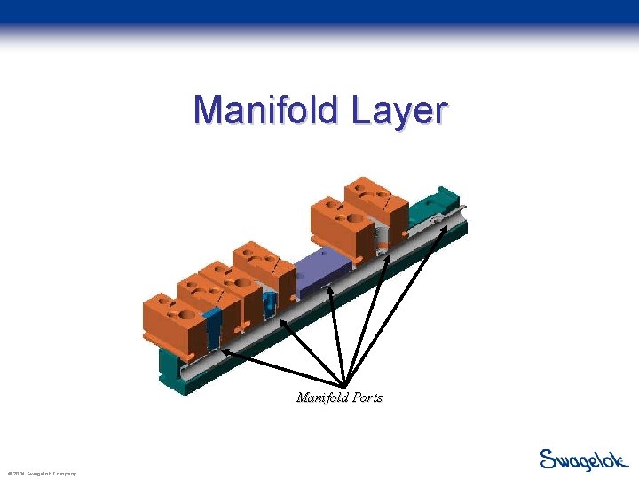 Manifold Layer Manifold Ports © 2004 Swagelok Company 