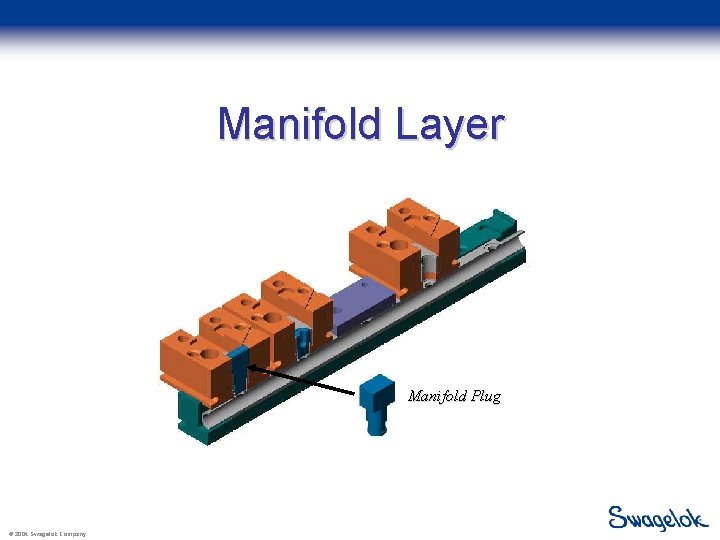 Manifold Layer Manifold Plug © 2004 Swagelok Company 