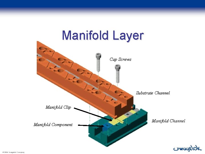 Manifold Layer Cap Screws Substrate Channel Manifold Clip Manifold Component © 2004 Swagelok Company