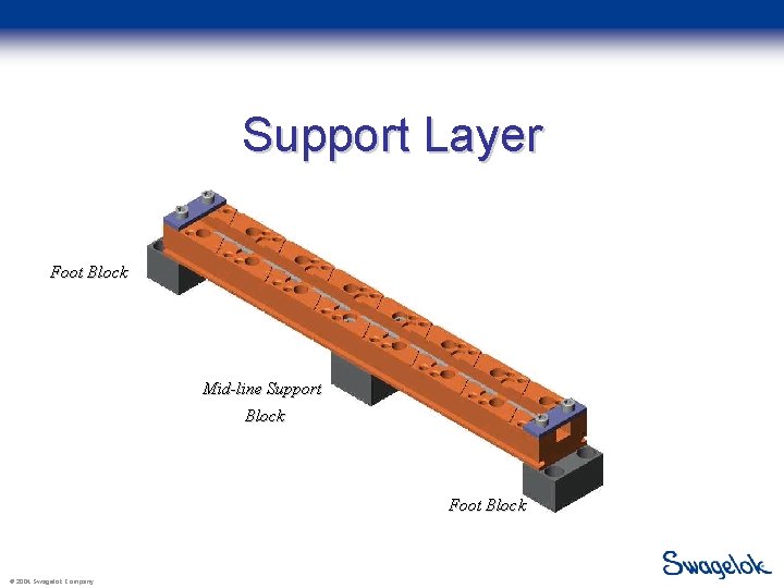 Support Layer Foot Block Mid-line Support Block Foot Block © 2004 Swagelok Company 