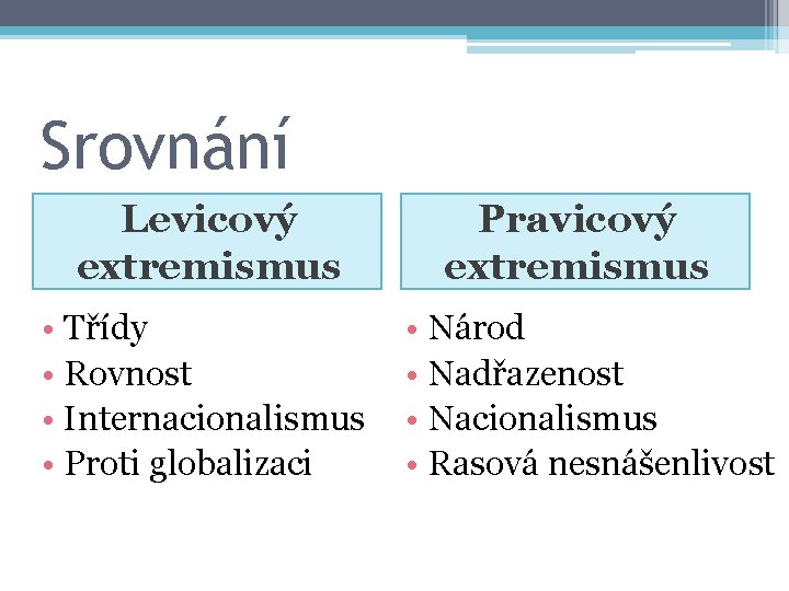 Srovnání Levicový extremismus • Třídy • Rovnost • Internacionalismus • Proti globalizaci Pravicový extremismus