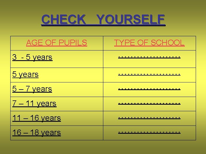 CHECK YOURSELF AGE OF PUPILS TYPE OF SCHOOL 3 - 5 years . .