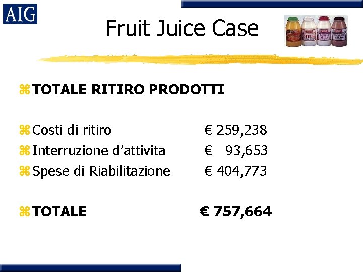 Fruit Juice Case z TOTALE RITIRO PRODOTTI z Costi di ritiro z Interruzione d’attivita