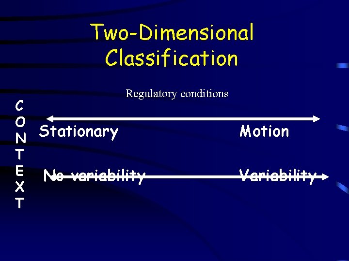 Two-Dimensional Classification Regulatory conditions C O N Stationary T E No variability X T