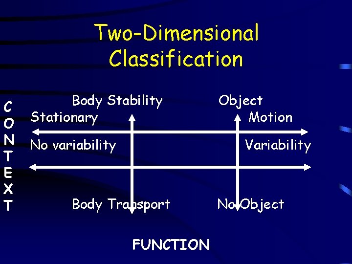 Two-Dimensional Classification C O N T E X T Body Stability Stationary No variability