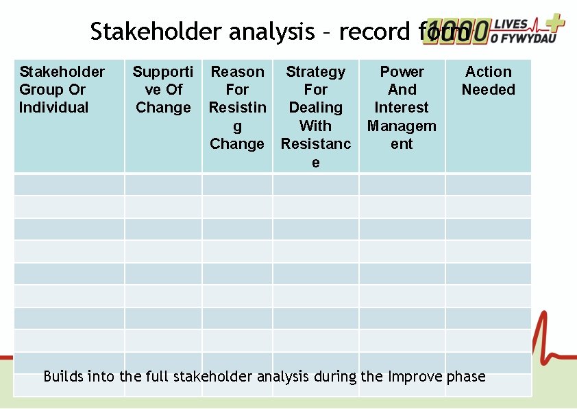 Stakeholder analysis – record form Stakeholder Group Or Individual Supporti Reason Strategy ve Of
