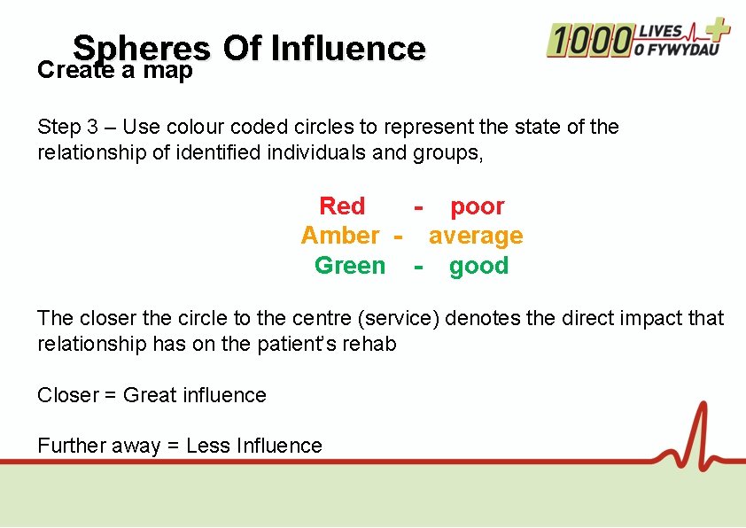 Spheres Of Influence Create a map Step 3 – Use colour coded circles to