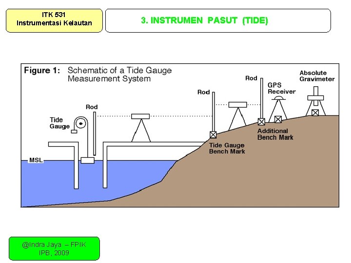 ITK 531 Instrumentasi Kelautan @Indra Jaya – FPIK IPB, 2009 3. INSTRUMEN PASUT (TIDE)