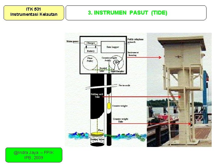 ITK 531 Instrumentasi Kelautan @Indra Jaya – FPIK IPB, 2009 3. INSTRUMEN PASUT (TIDE)
