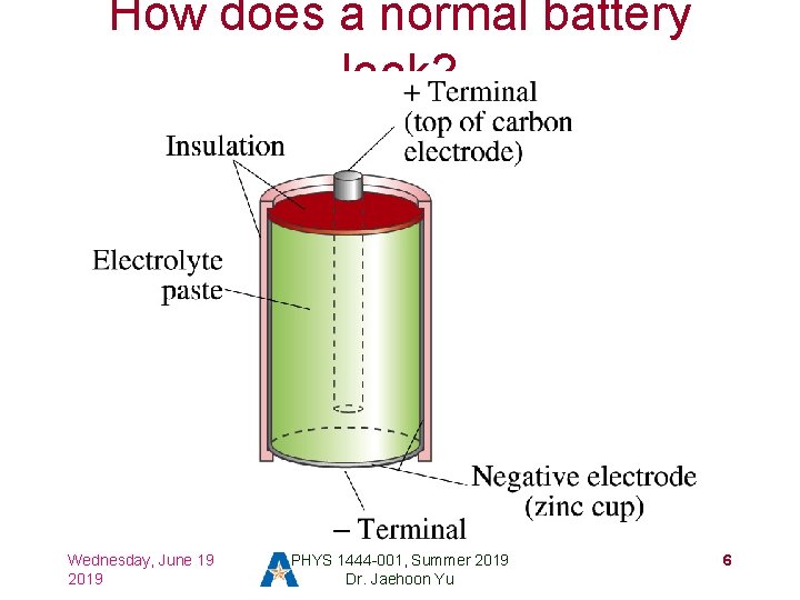 How does a normal battery look? Wednesday, June 19 2019 PHYS 1444 -001, Summer