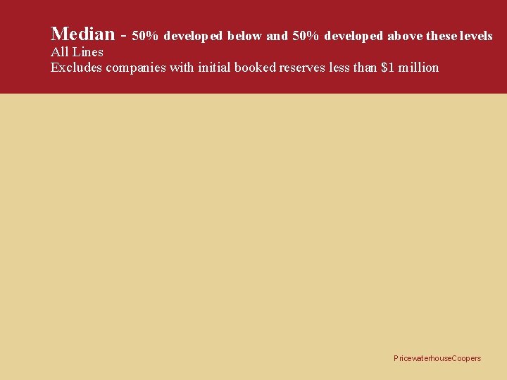 Median - 50% developed below and 50% developed above these levels All Lines Excludes