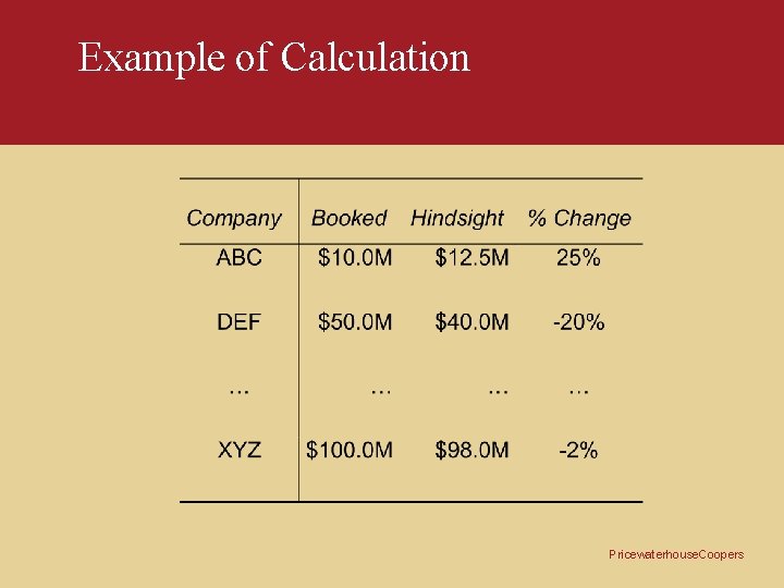 Example of Calculation Pricewaterhouse. Coopers 