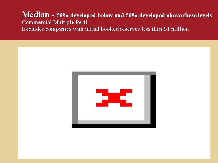 Median - 50% developed below and 50% developed above these levels Commercial Multiple Peril