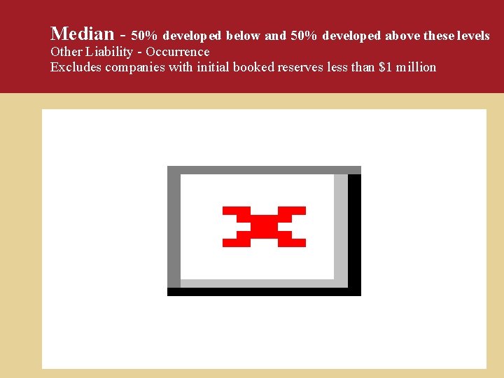 Median - 50% developed below and 50% developed above these levels Other Liability -