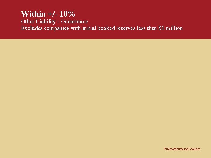 Within +/- 10% Other Liability - Occurrence Excludes companies with initial booked reserves less