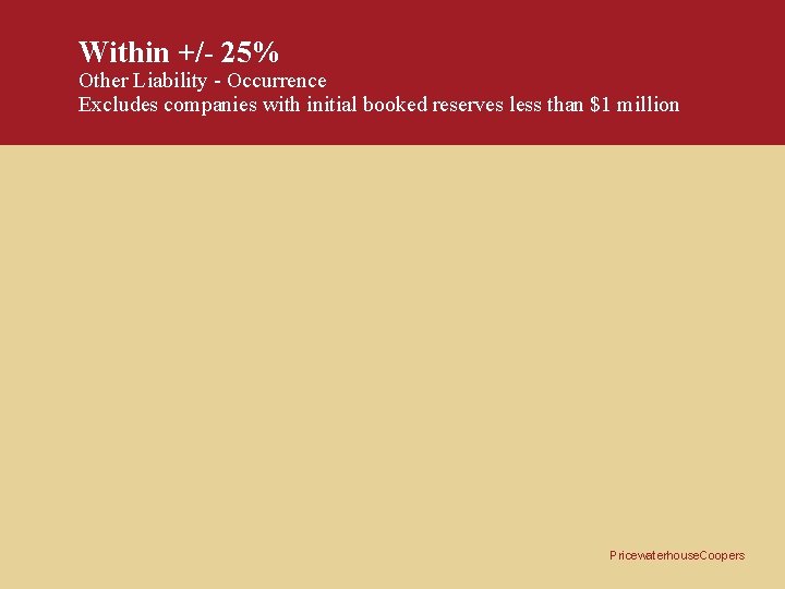 Within +/- 25% Other Liability - Occurrence Excludes companies with initial booked reserves less