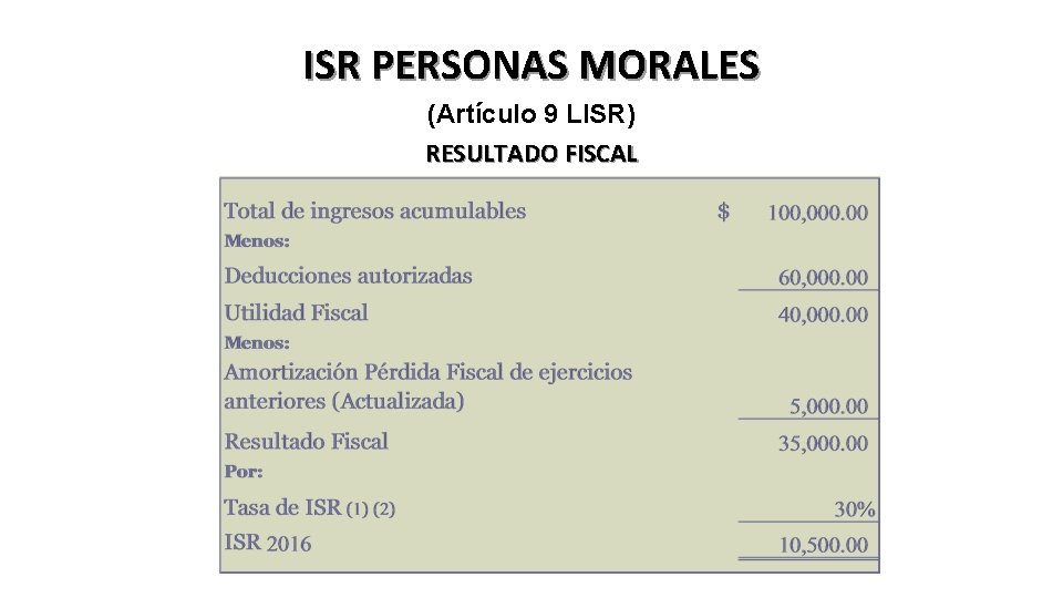 ISR PERSONAS MORALES (Artículo 9 LISR) RESULTADO FISCAL 