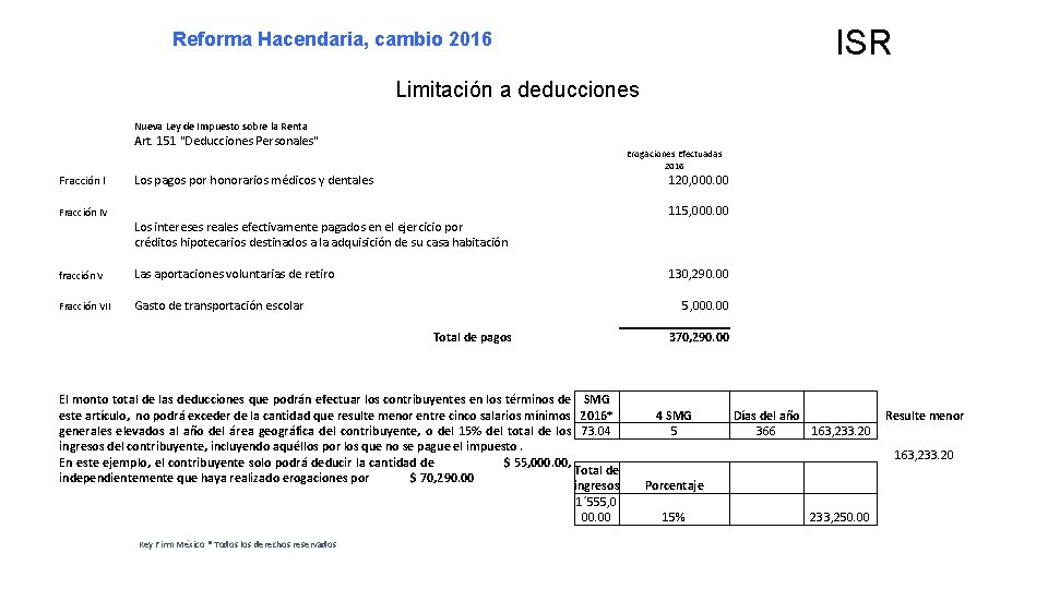 ISR Reforma Hacendaria, cambio 2016 Limitación a deducciones Nueva Ley de Impuesto sobre la