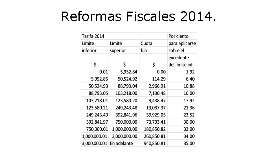 Reformas Fiscales 2014. 