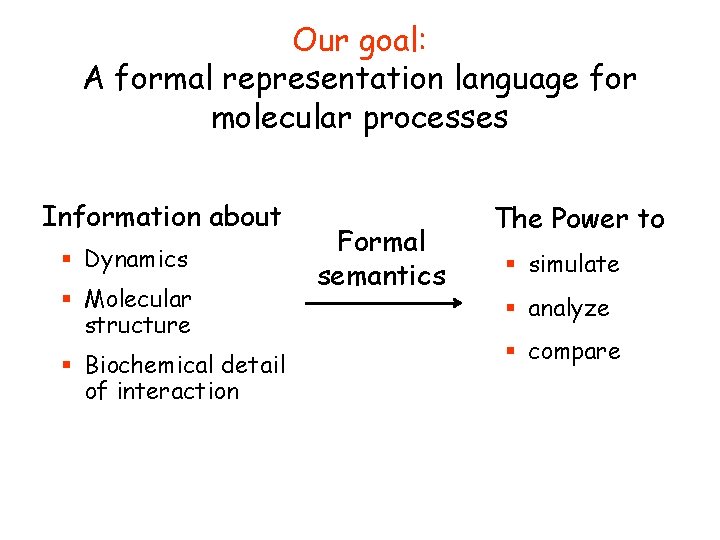 Our goal: A formal representation language for molecular processes Information about § Dynamics §