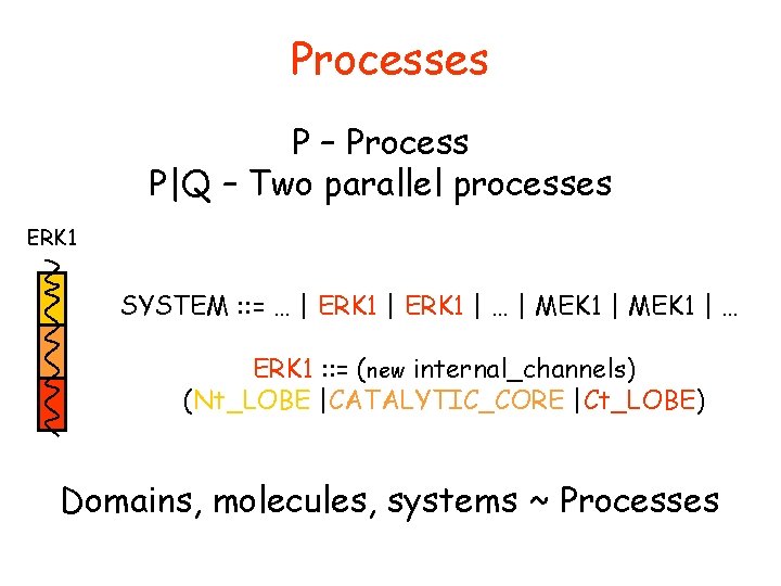 Processes P – Process P|Q – Two parallel processes ERK 1 SYSTEM : :