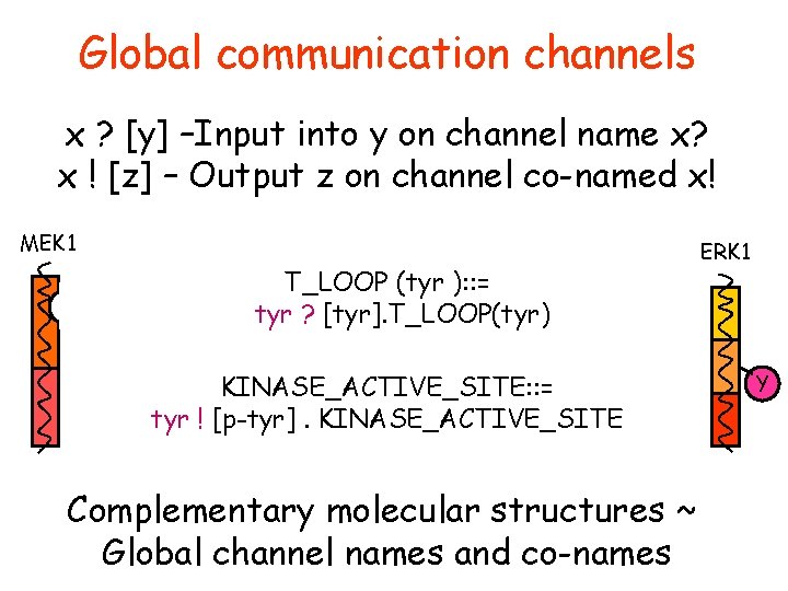 Global communication channels x ? [y] –Input into y on channel name x? x