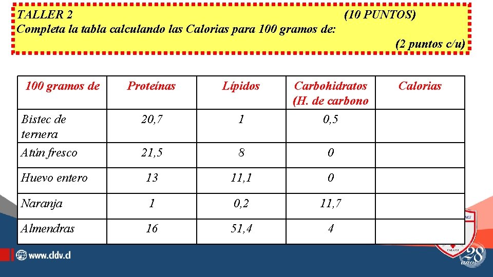 TALLER 2 (10 PUNTOS) Completa la tabla calculando las Calorias para 100 gramos de: