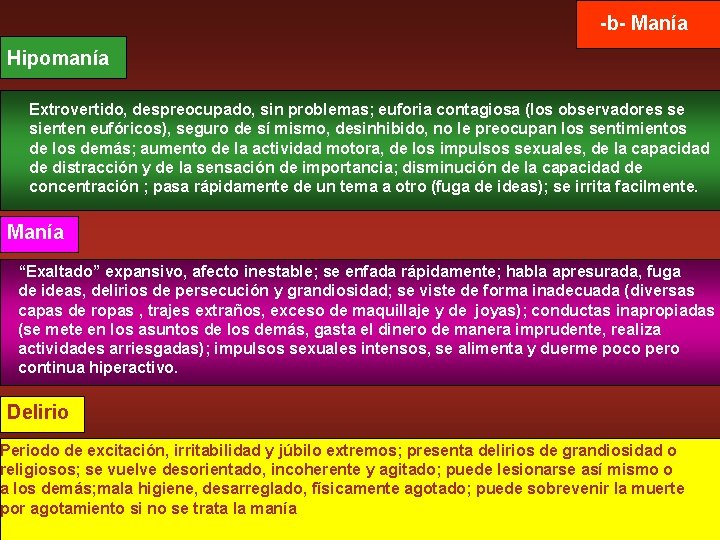 -b- Manía Hipomanía Extrovertido, despreocupado, sin problemas; euforia contagiosa (los observadores se sienten eufóricos),