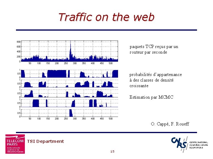 Traffic on the web paquets TCP reçus par un routeur par seconde probabilités d’appartenance