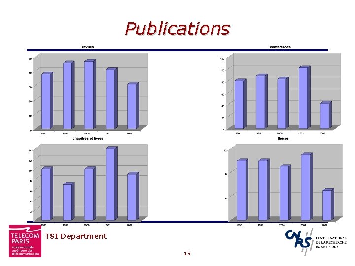 Publications TSI Department 19 