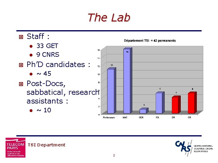 The Lab ý Staff : l l ý Ph’D candidates : l ý 33