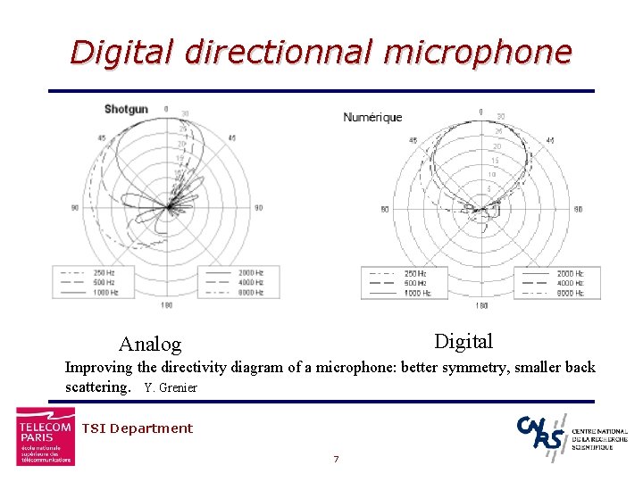 Digital directionnal microphone Digital Analog Improving the directivity diagram of a microphone: better symmetry,