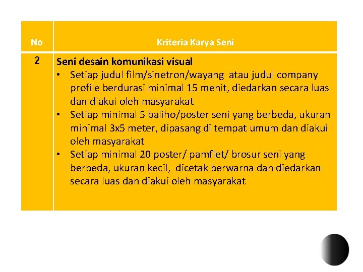 No Kriteria Karya Seni 2 Seni desain komunikasi visual • Setiap judul film/sinetron/wayang atau