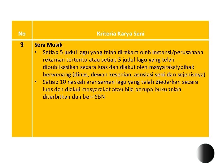 No Kriteria Karya Seni 3 Seni Musik • Setiap 5 judul lagu yang telah No Kriteria Karya Seni 3 Seni Musik • Setiap 5 judul lagu yang telah