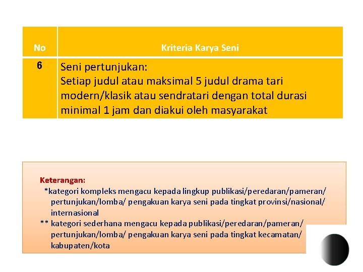 No 6 Kriteria Karya Seni pertunjukan: Setiap judul atau maksimal 5 judul drama tari