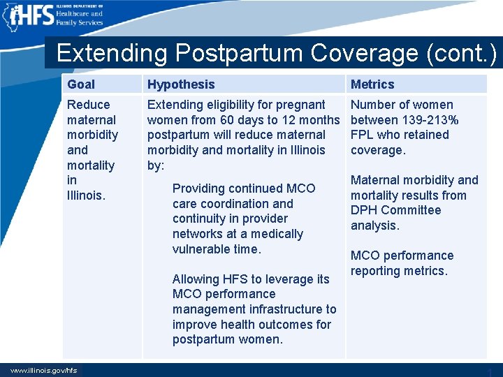 Extending Postpartum Coverage (cont. ) Goal Hypothesis Metrics Reduce maternal morbidity and mortality in