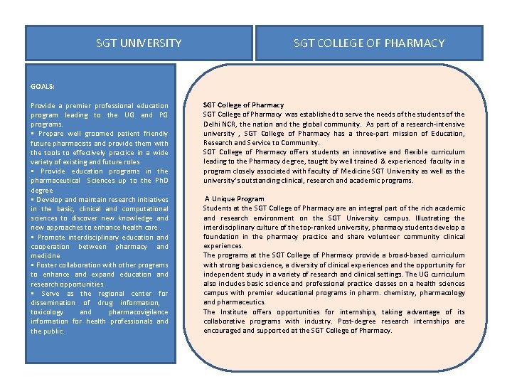 SGT UNIVERSITY SGT COLLEGE OF PHARMACY GOALS: Provide a premier professional education program leading