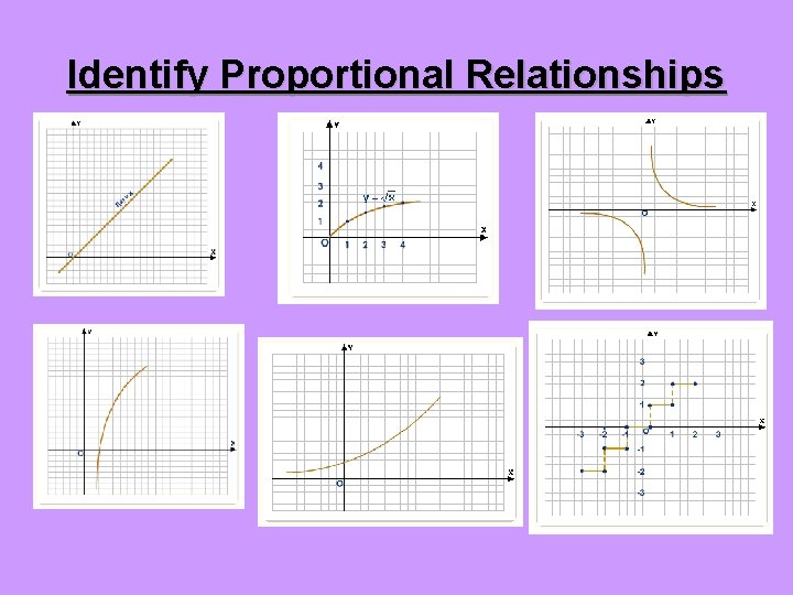 Identify Proportional Relationships 