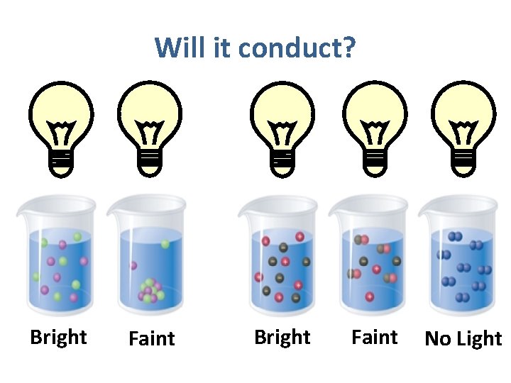 Will it conduct? Bright Faint No Light 