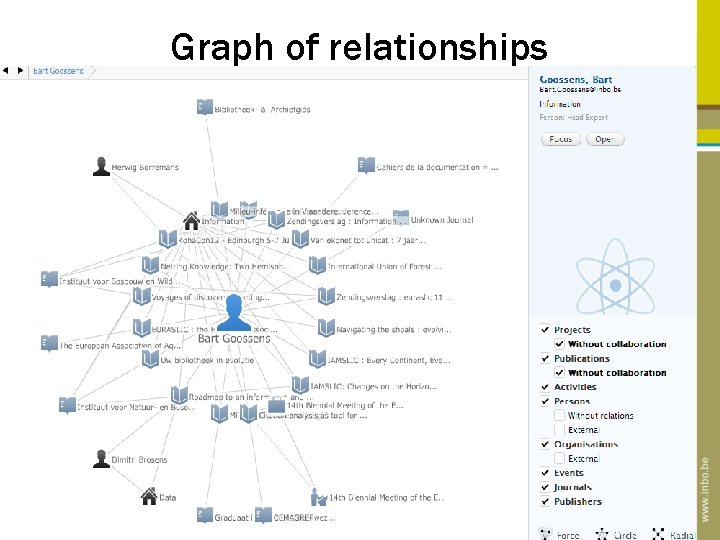 Graph of relationships 22 Graph of relationships 22