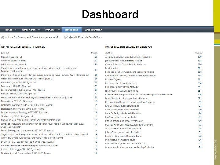 Dashboard 23 Dashboard 23